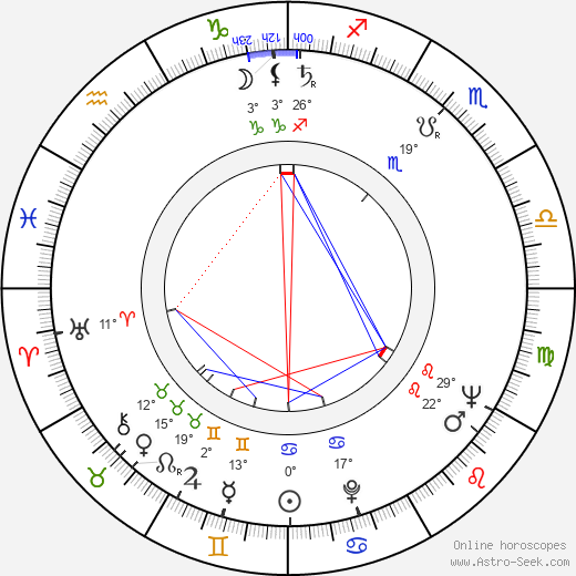 Vivien Merchant birth chart, biography, wikipedia 2024, 2025