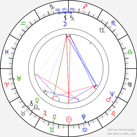 Vivien Merchant birth chart, Vivien Merchant astro natal horoscope, astrology