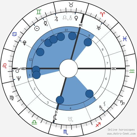 Ward Ruyslinck wikipedia, horoscope, astrology, instagram