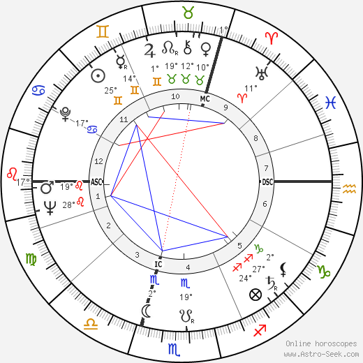 Ward Ruyslinck birth chart, biography, wikipedia 2023, 2024