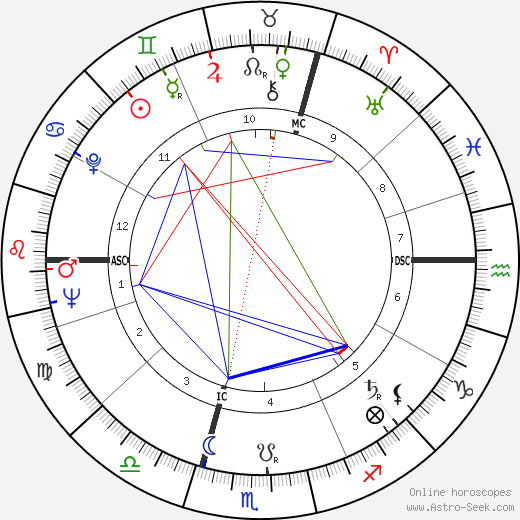 Ward Ruyslinck birth chart, Ward Ruyslinck astro natal horoscope, astrology