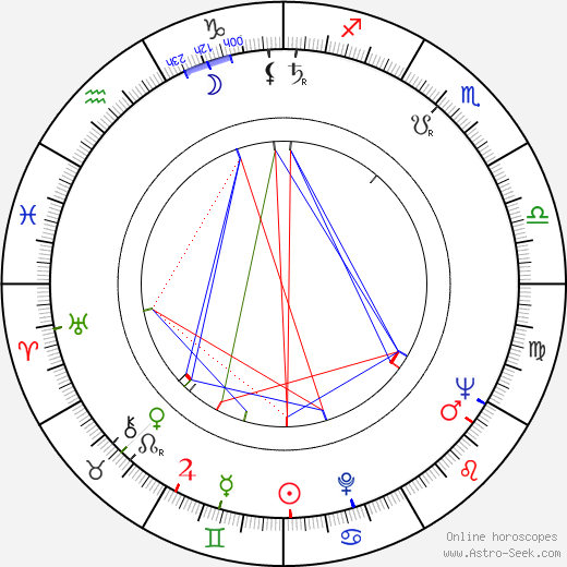 William S. Lee birth chart, William S. Lee astro natal horoscope, astrology
