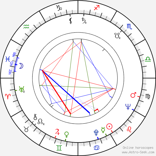 Al Adamson birth chart, Al Adamson astro natal horoscope, astrology