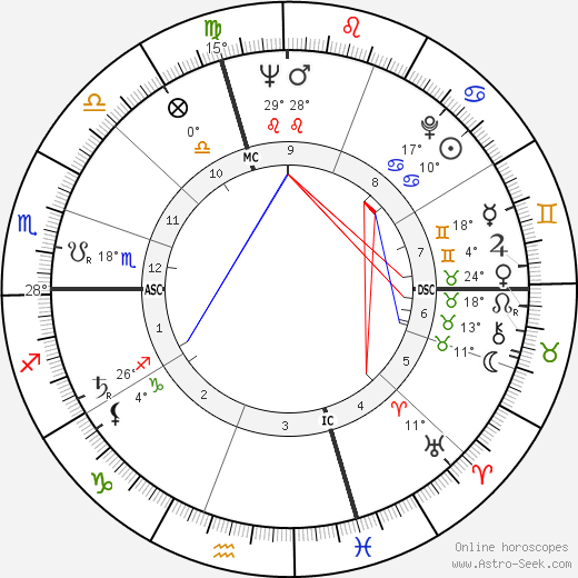 Albert Millet birth chart, biography, wikipedia 2023, 2024