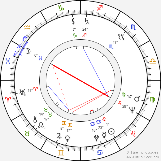 Albert Rueprecht birth chart, biography, wikipedia 2023, 2024