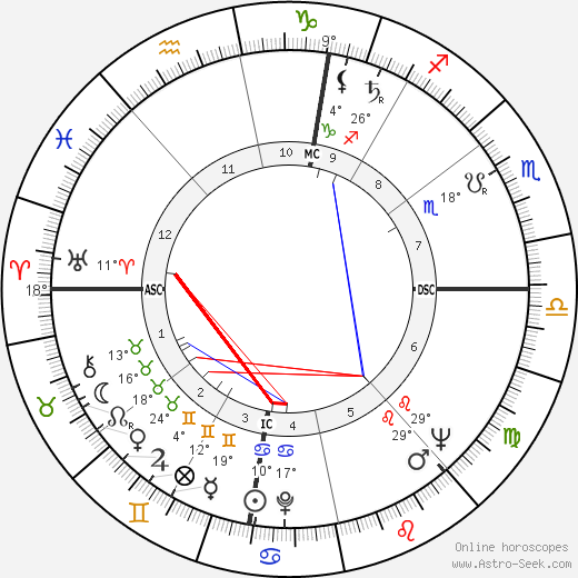 André Fourquet birth chart, biography, wikipedia 2023, 2024