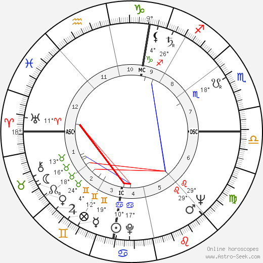 André Fourquet birth chart, biography, wikipedia 2024, 2025