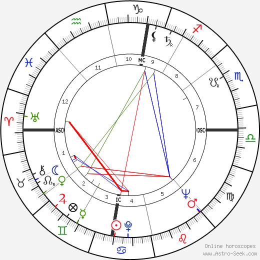 André Fourquet birth chart, André Fourquet astro natal horoscope, astrology