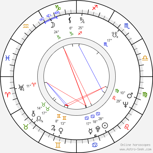 Anthony Steffen birth chart, biography, wikipedia 2023, 2024