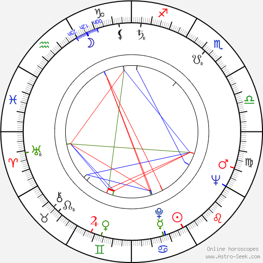 Anthony Steffen birth chart, Anthony Steffen astro natal horoscope, astrology