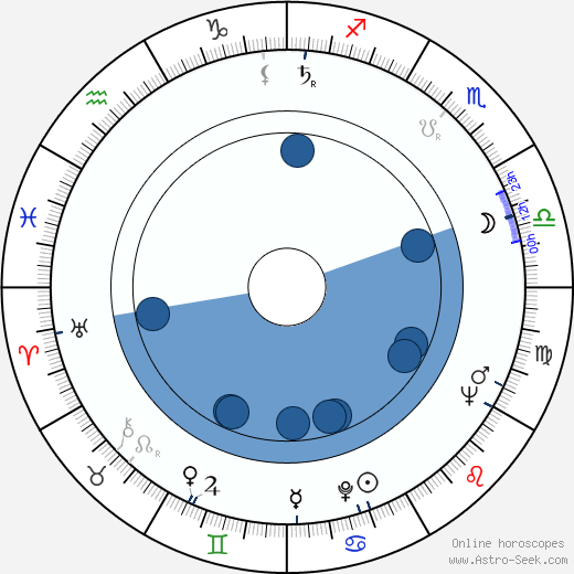 Antti Kovanen horoscope, astrology, sign, zodiac, date of birth, instagram