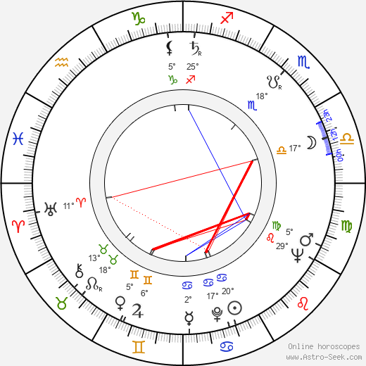 Antti Kovanen birth chart, biography, wikipedia 2024, 2025