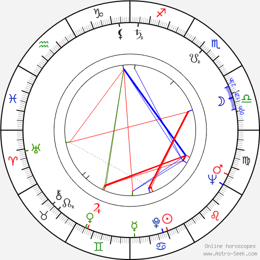 Antti Kovanen birth chart, Antti Kovanen astro natal horoscope, astrology