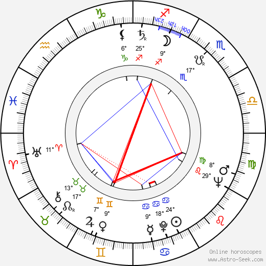 Arthur Frommer birth chart, biography, wikipedia 2024, 2025