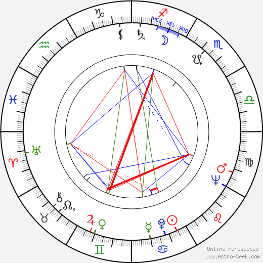 Arthur Frommer birth chart, Arthur Frommer astro natal horoscope, astrology