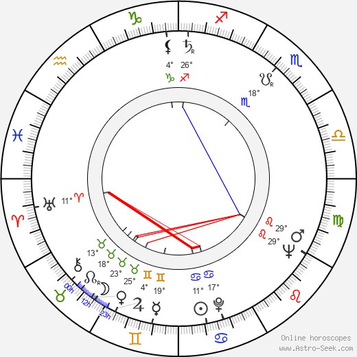 Billy Williams birth chart, biography, wikipedia 2024, 2025