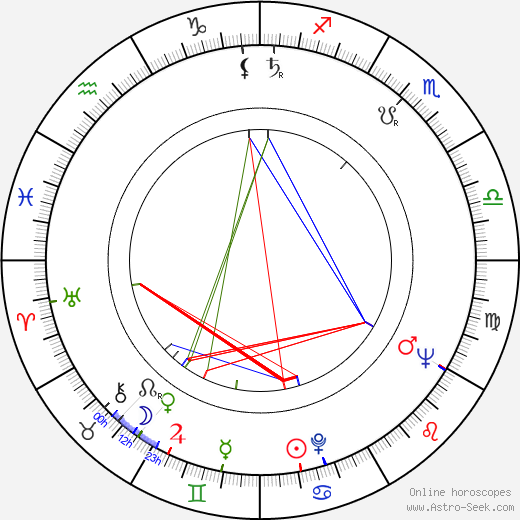 Billy Williams birth chart, Billy Williams astro natal horoscope, astrology