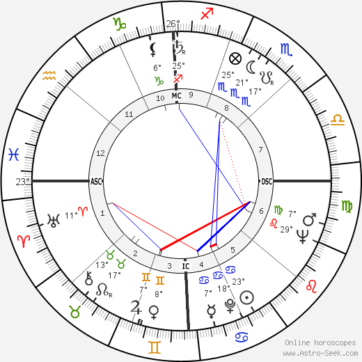 Bob Farrington birth chart, biography, wikipedia 2024, 2025