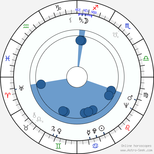 Carlos Enrique Taboada horoscope, astrology, sign, zodiac, date of birth, instagram