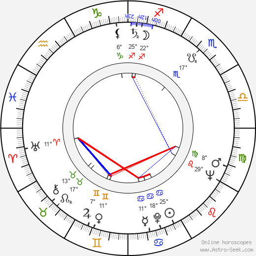 Carlos Enrique Taboada birth chart, biography, wikipedia 2024, 2025