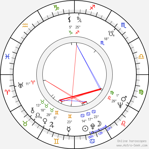 Cecilia Mangini birth chart, biography, wikipedia 2024, 2025