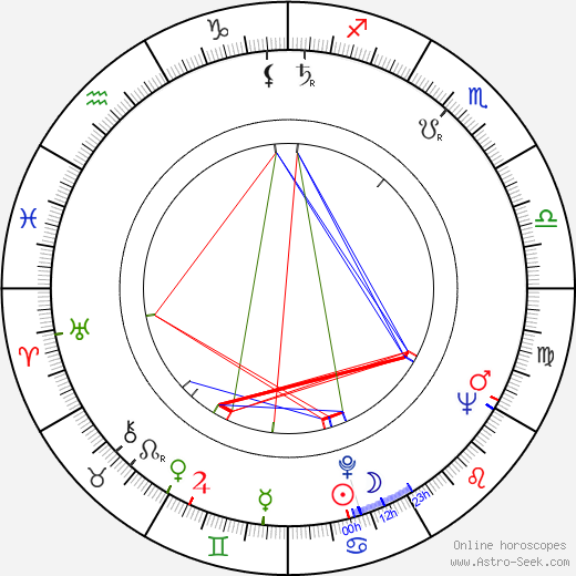 Cecilia Mangini birth chart, Cecilia Mangini astro natal horoscope, astrology