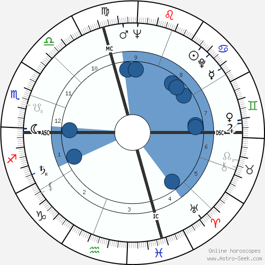 Charles Ray Hatcher wikipedia, horoscope, astrology, instagram