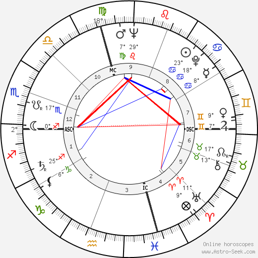 Charles Ray Hatcher birth chart, biography, wikipedia 2023, 2024