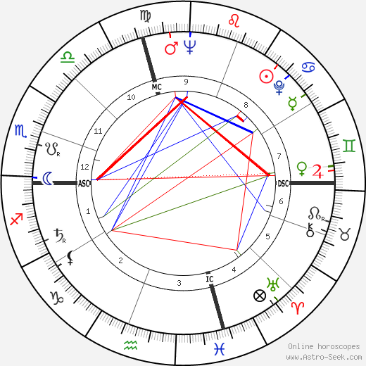 Charles Ray Hatcher birth chart, Charles Ray Hatcher astro natal horoscope, astrology