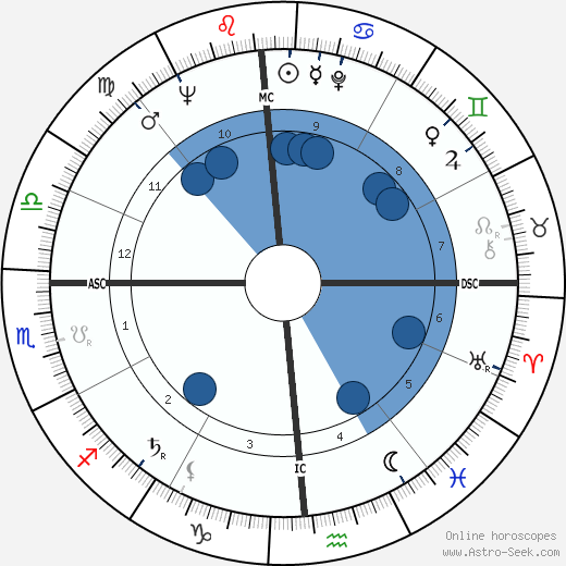 Cornelius Charlton wikipedia, horoscope, astrology, instagram