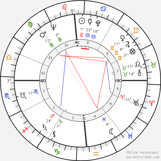Cornelius Charlton birth chart, biography, wikipedia 2024, 2025