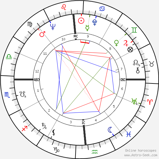 Cornelius Charlton birth chart, Cornelius Charlton astro natal horoscope, astrology