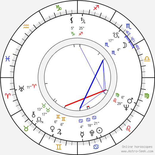 Cy Coleman birth chart, biography, wikipedia 2023, 2024