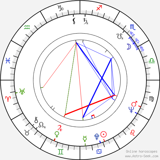 Cy Coleman birth chart, Cy Coleman astro natal horoscope, astrology