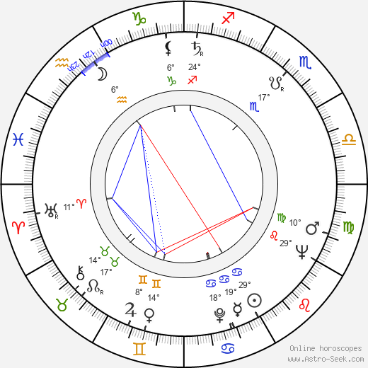 Dagmar Lhotová birth chart, biography, wikipedia 2023, 2024