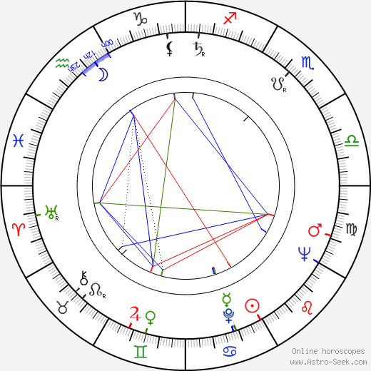 Dagmar Lhotová birth chart, Dagmar Lhotová astro natal horoscope, astrology