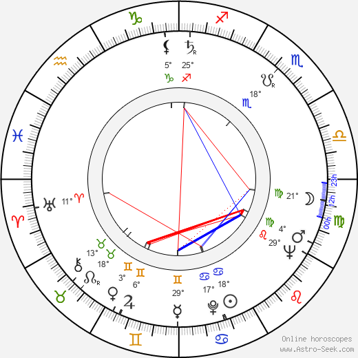 David Kelly birth chart, biography, wikipedia 2024, 2025