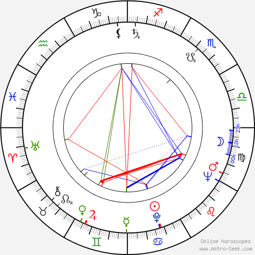 David Kelly birth chart, David Kelly astro natal horoscope, astrology