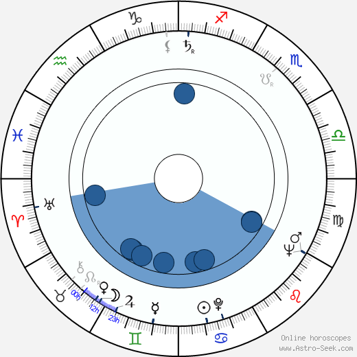 David Lynch wikipedia, horoscope, astrology, instagram