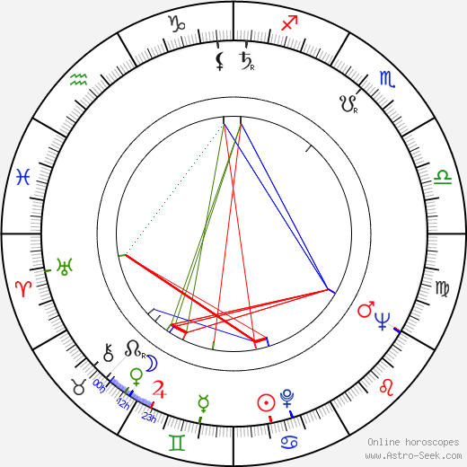 David Lynch birth chart, David Lynch astro natal horoscope, astrology