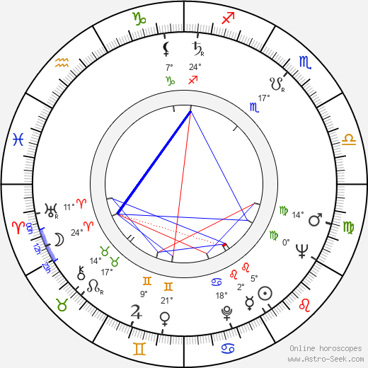 David Viñas birth chart, biography, wikipedia 2024, 2025