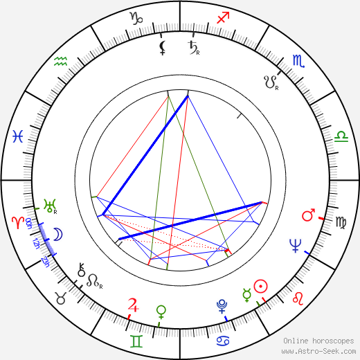 David Viñas birth chart, David Viñas astro natal horoscope, astrology