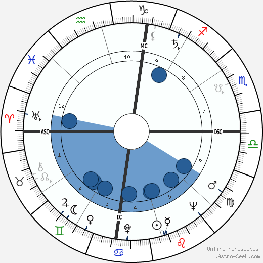 Don Murray Oroscopo, astrologia, Segno, zodiac, Data di nascita, instagram