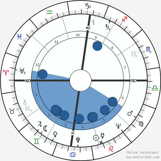 Don Murray wikipedia, horoscope, astrology, instagram