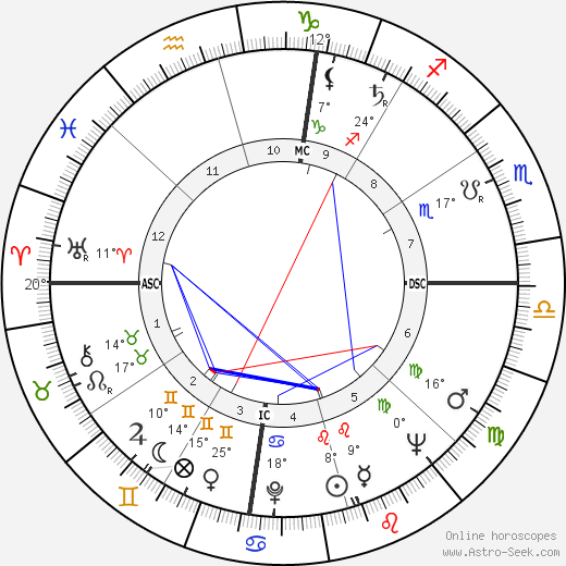 Don Murray birth chart, biography, wikipedia 2024, 2025