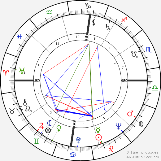 Don Murray birth chart, Don Murray astro natal horoscope, astrology