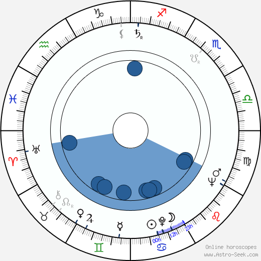 Eduards Pavuls wikipedia, biography, birth chart, instagram Eduards Pavuls wikipedia, horoscope, astrology, instagram