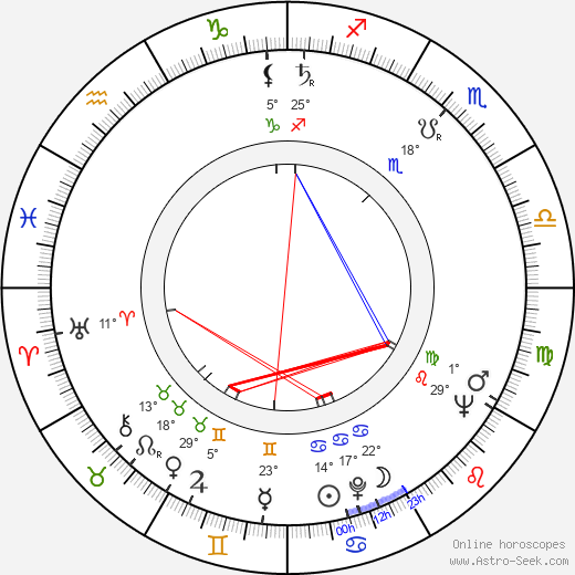 Eduards Pavuls birth chart, biography, wikipedia 2023, 2024