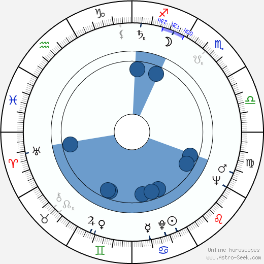 Eiichi Kudō horoscope, astrology, sign, zodiac, date of birth, instagram
