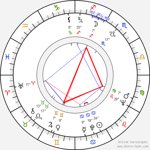 Eiichi Kudō birth chart, biography, wikipedia 2024, 2025